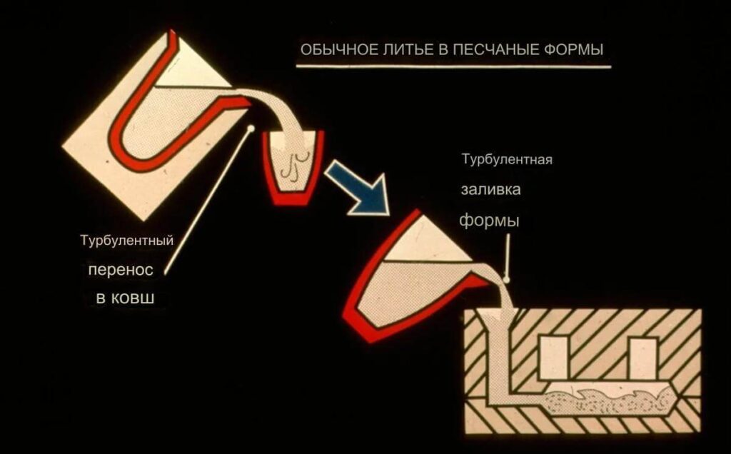 Контроль качества литья