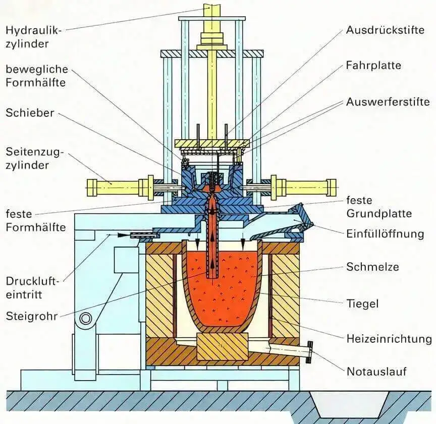 low pressure casting equipment structure