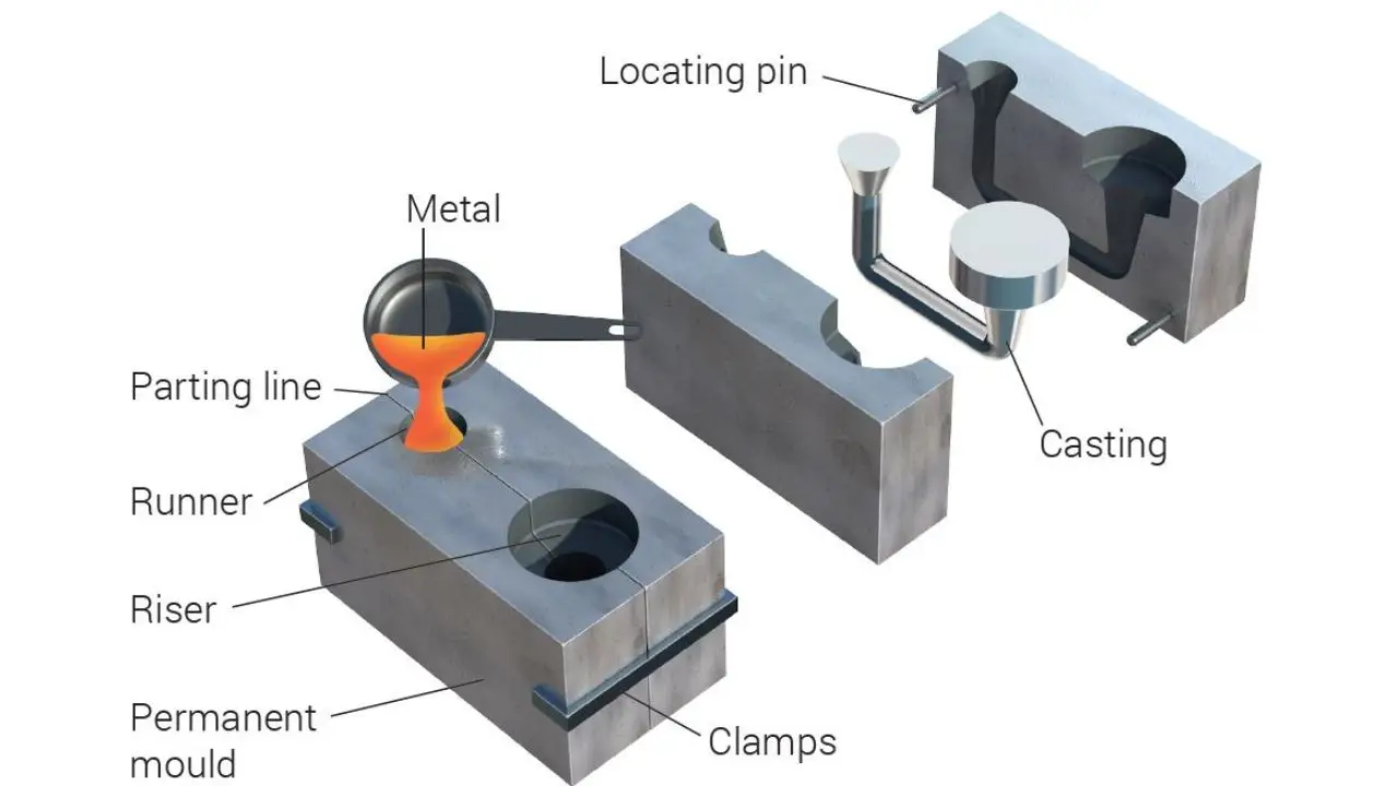 permanent mold casting complete process