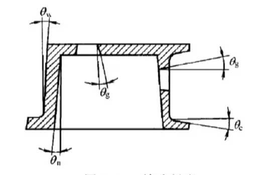 tilt casting - mold angle