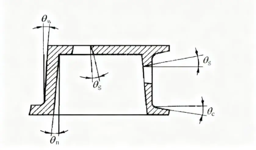 tilt casting - mold angle