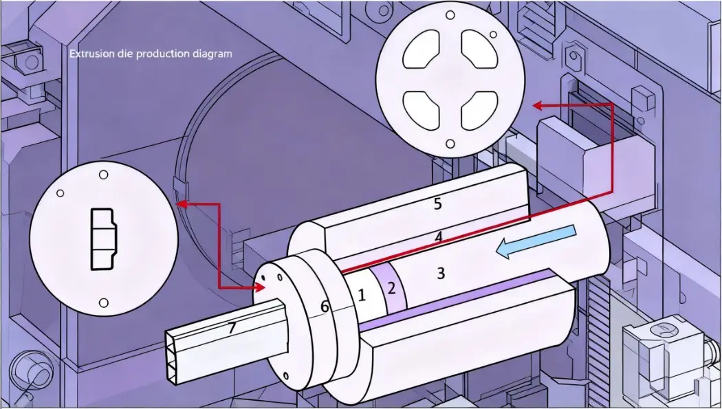 extrusion die production diagram