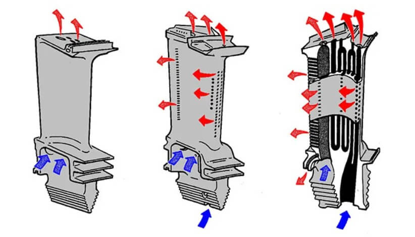 nickel based high temperature alloy turbine blades