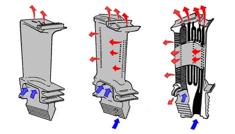 nickel based high temperature alloy turbine blades