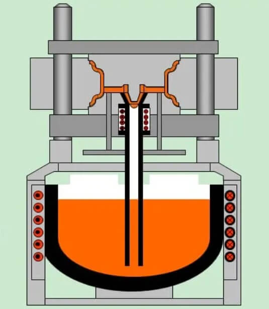 low pressure die casting is to press the mold cavity from bottom to top