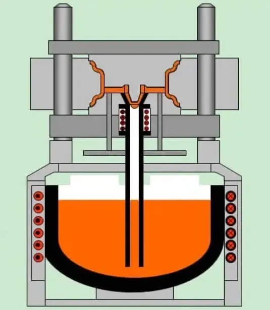 low pressure die casting is to press the mold cavity from bottom to top