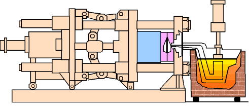 die casting gearbox housing process